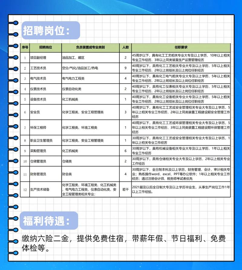 伊泰集团招聘,有哪些岗位要求?-图1 伊泰集团招聘,有哪些岗位要求?-图1