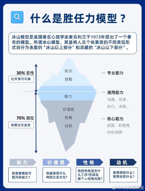 GF公司营业部胜任力素质模型如何落地应用？-图2