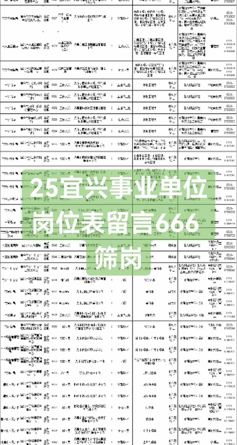 宜兴最新招聘信息有哪些岗位？-图2