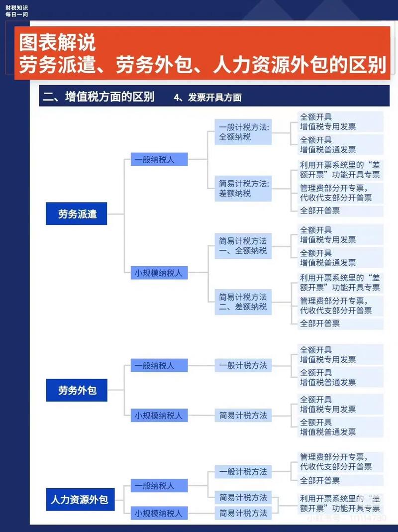 业务外包给谁？风险如何把控？-图2