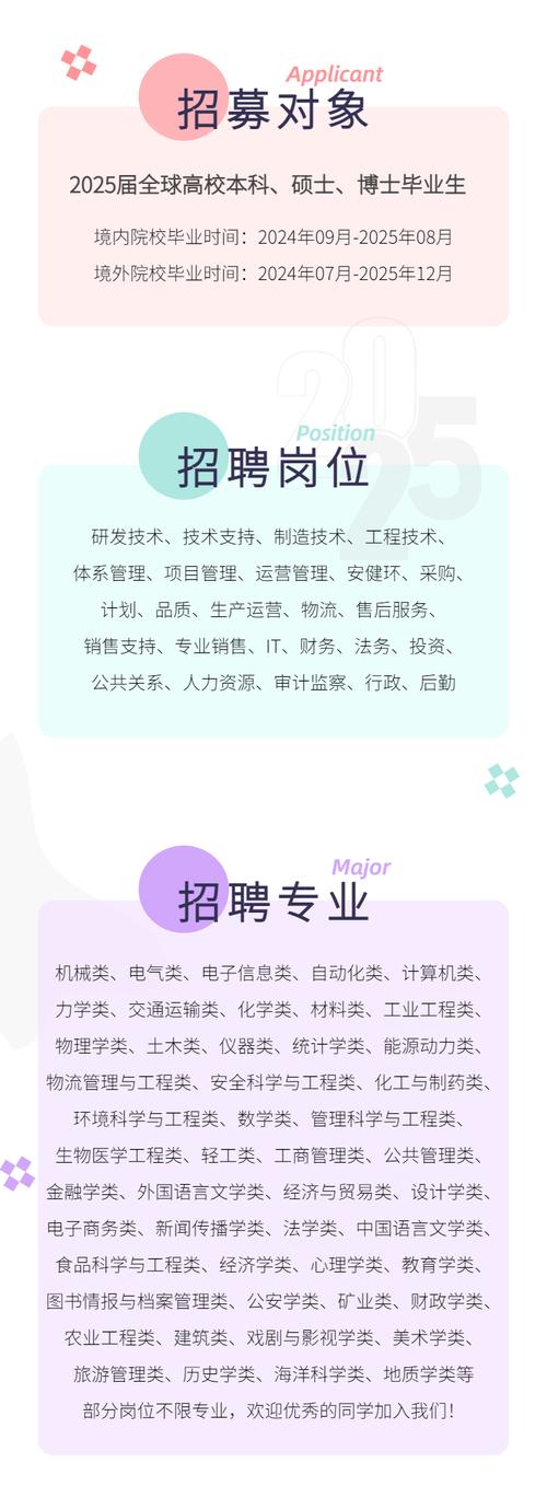 人才招聘信息发布-图3