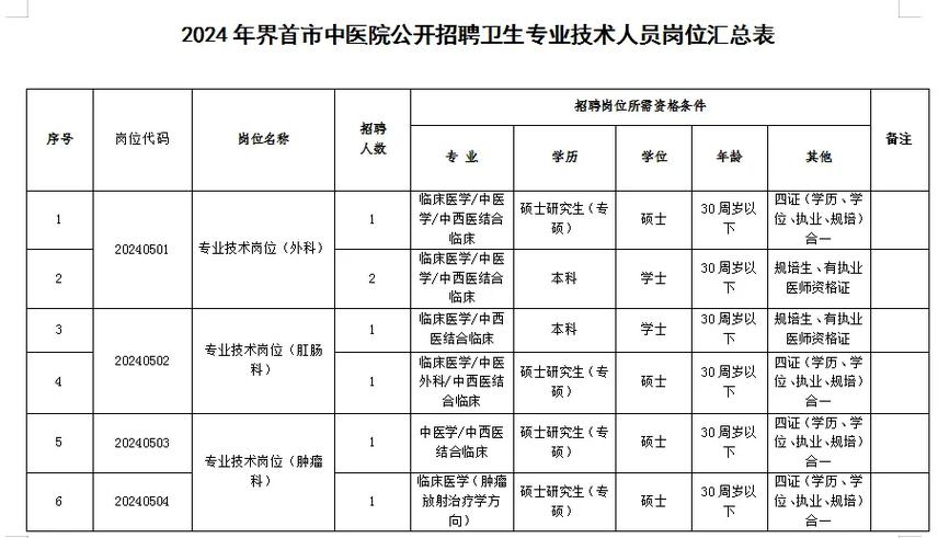 界首市招聘有哪些岗位及要求？-图2