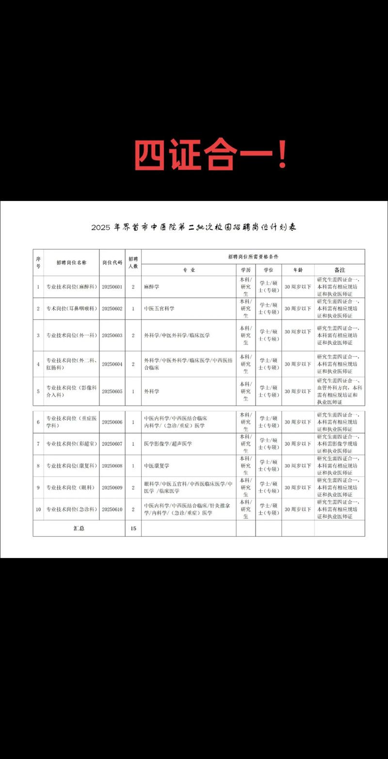 界首市招聘有哪些岗位及要求？-图1