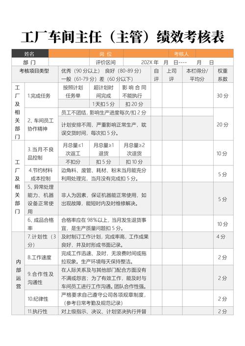 Y公司绩效考核为何令人头疼？-图2