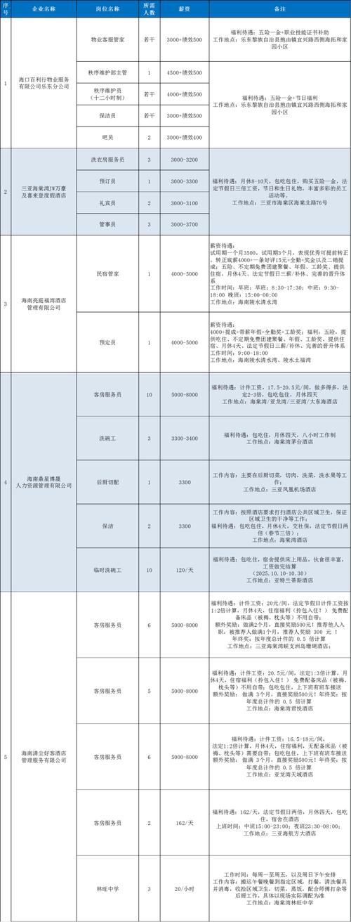 三亚按摩招聘薪资待遇如何？-图3