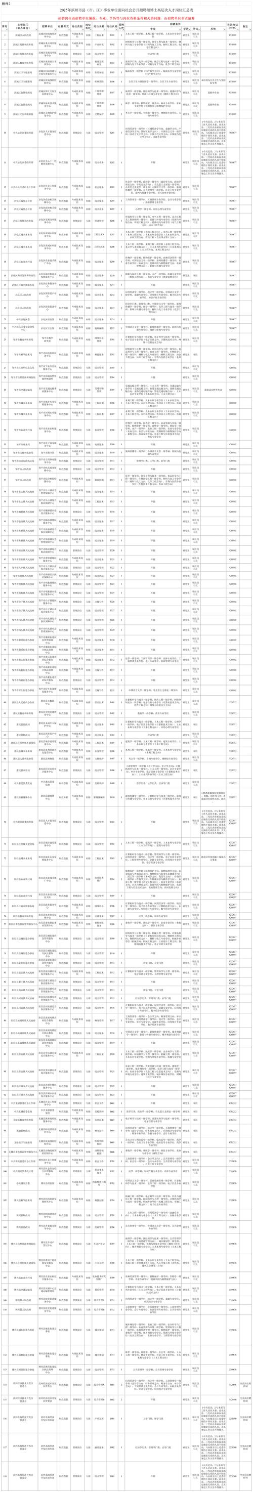 硕博招聘，机会与挑战如何平衡？-图2