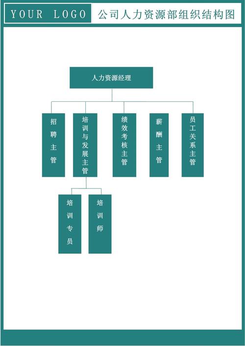 xx公司人力资源管理机构如何设置最合理？-图1