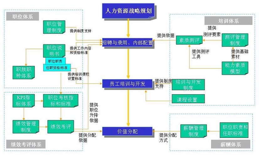 xx公司人力资源管理机构如何设置最合理？-图2