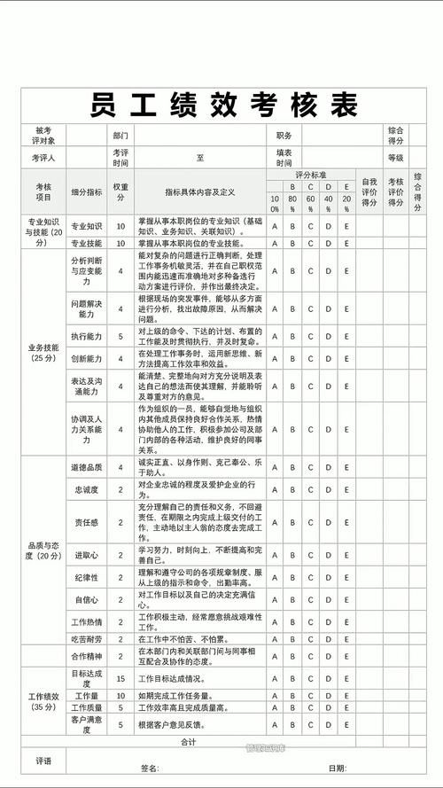 10人小公司用KPI考核可行吗？-图1