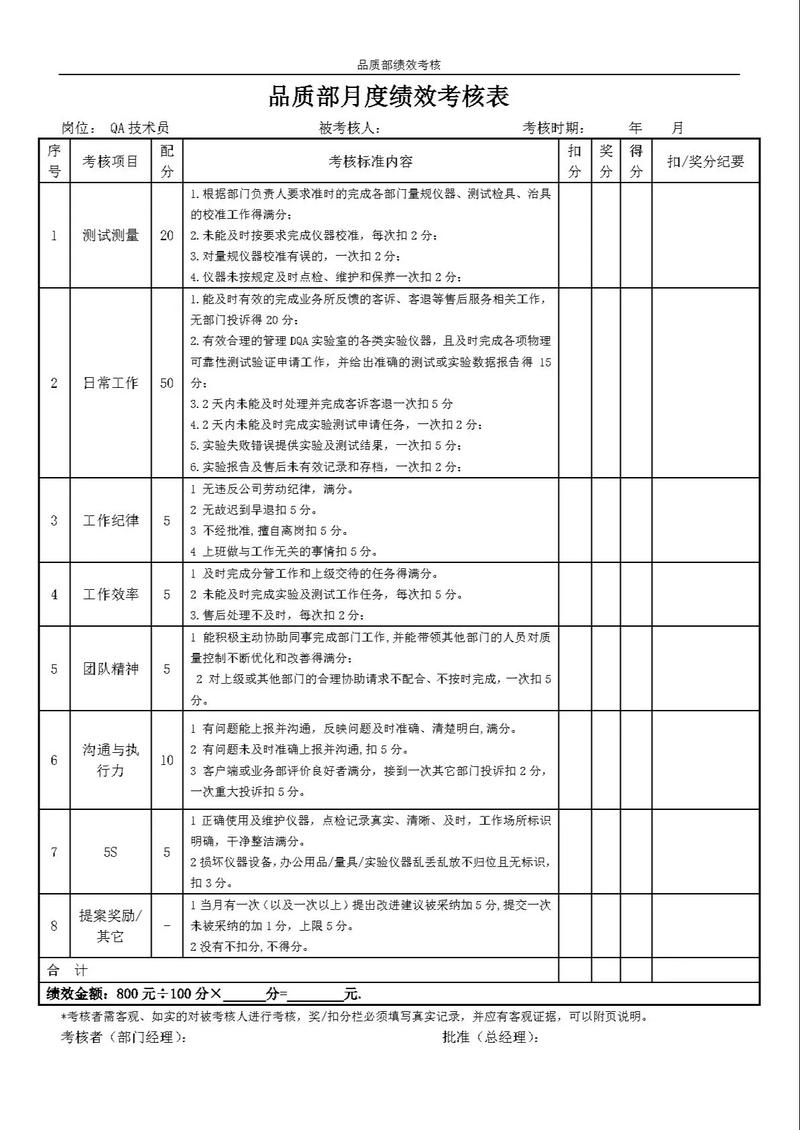 10人小公司用KPI考核可行吗？-图2