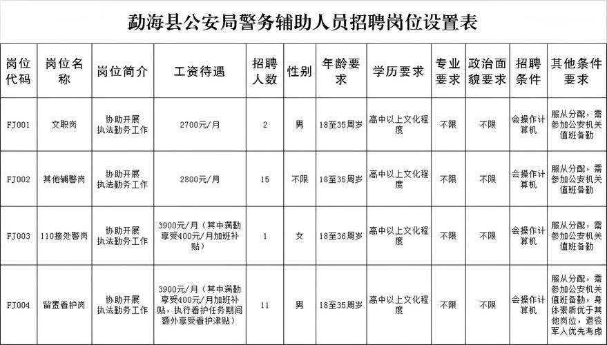 贵州特警招聘有何具体要求与流程？-图3