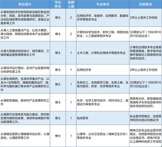 深圳南山区招聘,有哪些岗位?-图1 深圳南山区招聘,有哪些岗位?-图1