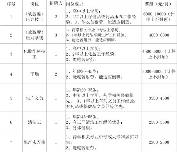 深圳南山区招聘,有哪些岗位?-图3 深圳南山区招聘,有哪些岗位?-图3