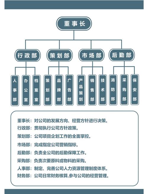 公司各部门一年业绩如何？-图1