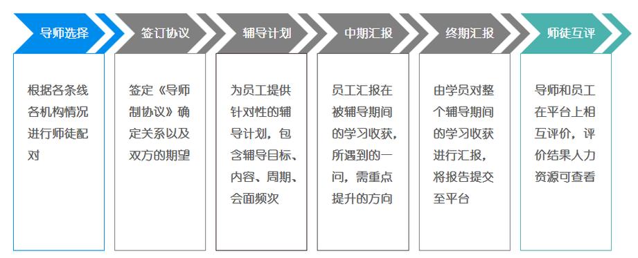 作为hr如何提高自己对公司业务的理解-图2