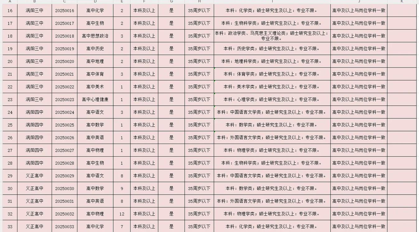涡阳县招聘网有哪些最新岗位？-图1