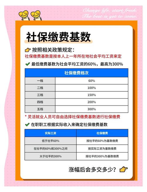 第三方代缴社保价格多少？划算吗？-图3