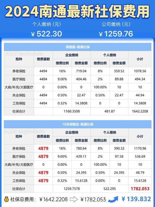 第三方代缴社保价格多少？划算吗？-图1