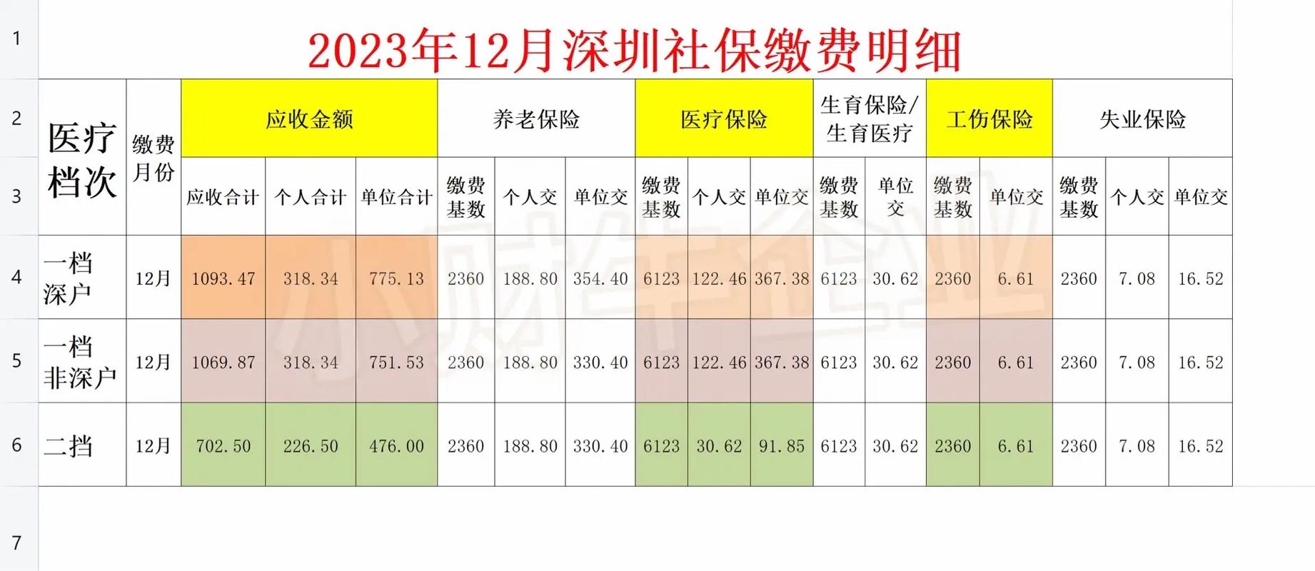 第三方代缴社保价格多少？划算吗？-图2