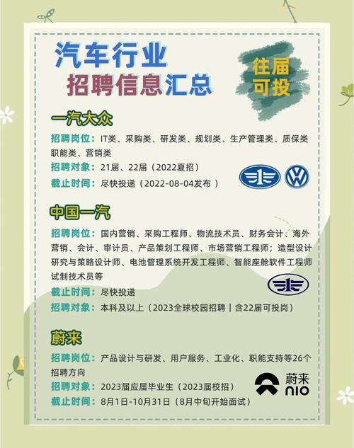 青岛4S店招聘,薪资待遇如何?-图1 青岛4S店招聘,薪资待遇如何?-图1