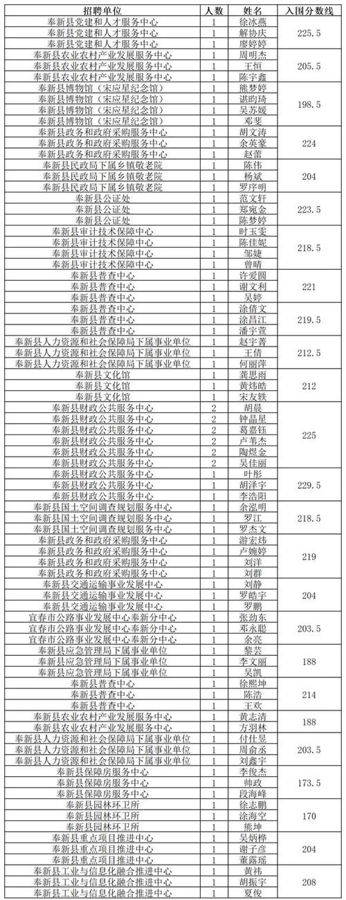 江西宜春招聘信息有哪些岗位要求？-图1