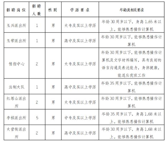 红塔招聘网招什么?怎么投?-图1 红塔招聘网招什么?怎么投?-图1