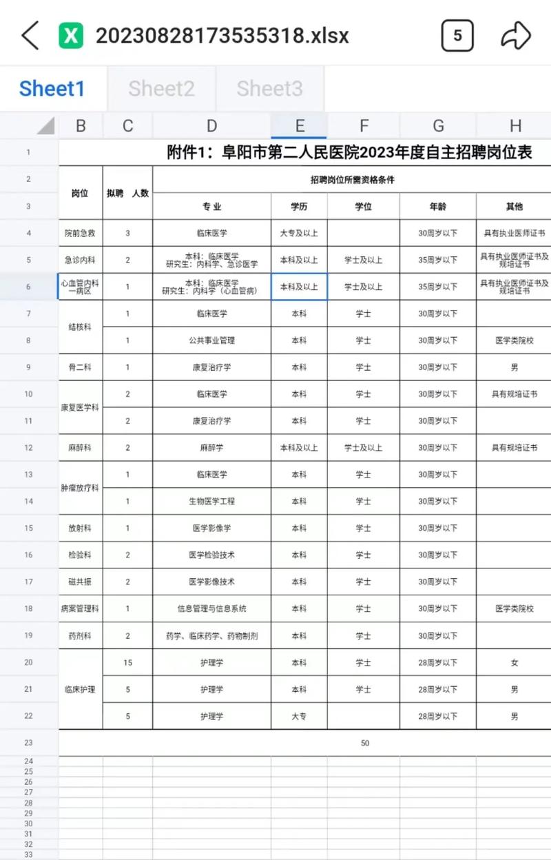 阜阳医院招聘信息-图3 阜阳医院招聘信息-图3