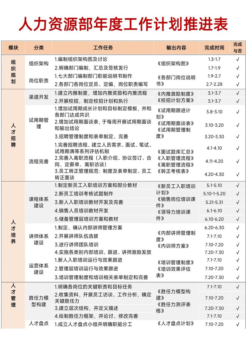 HR未来三年公司发展计划表格的核心内容是什么?-图2 HR未来三年公司发展计划表格的核心内容是什么?-图2
