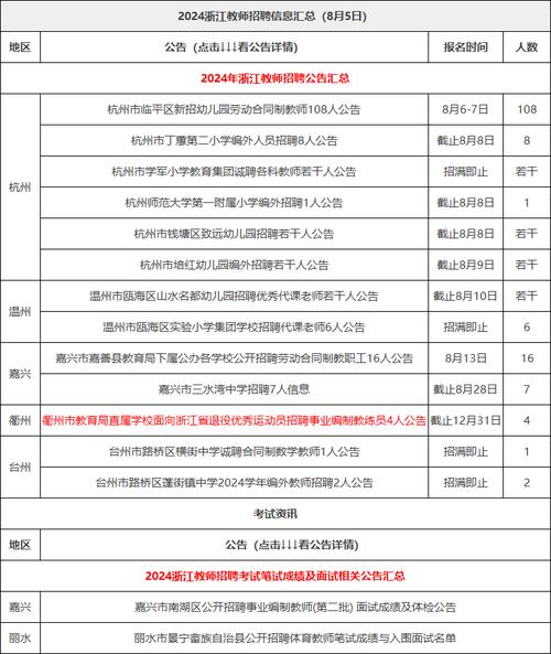 温州教师招聘何时报名?条件是什么?-图2 温州教师招聘何时报名?条件是什么?-图2
