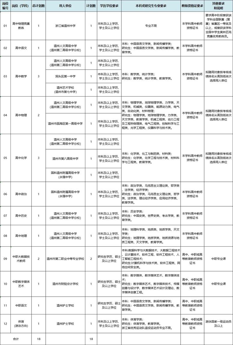 温州教师招聘何时报名?条件是什么?-图1 温州教师招聘何时报名?条件是什么?-图1