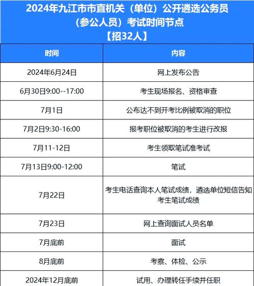 南昌公务员招聘何时开始报名？-图3