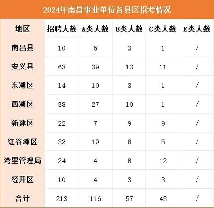 南昌公务员招聘何时开始报名？-图1