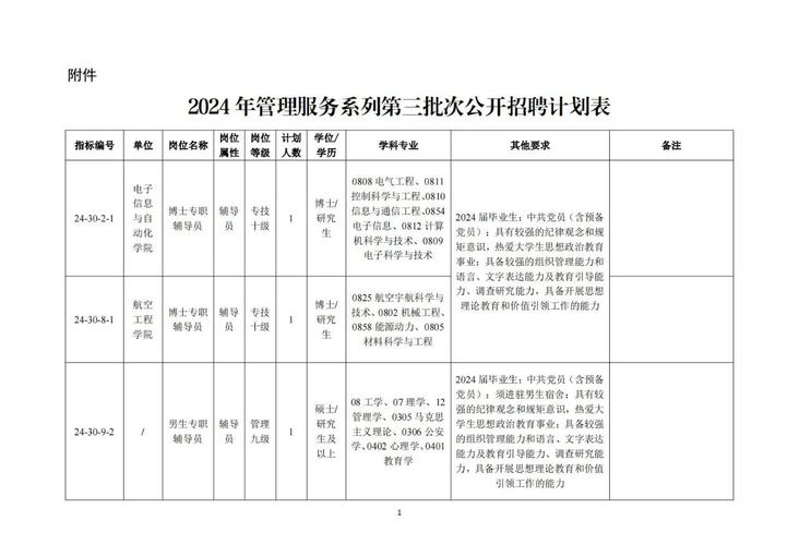 全国高校招聘，何时何岗待遇如何？-图2