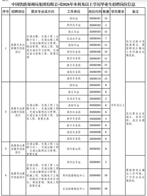 郑州国企招聘信息有哪些最新岗位？-图3