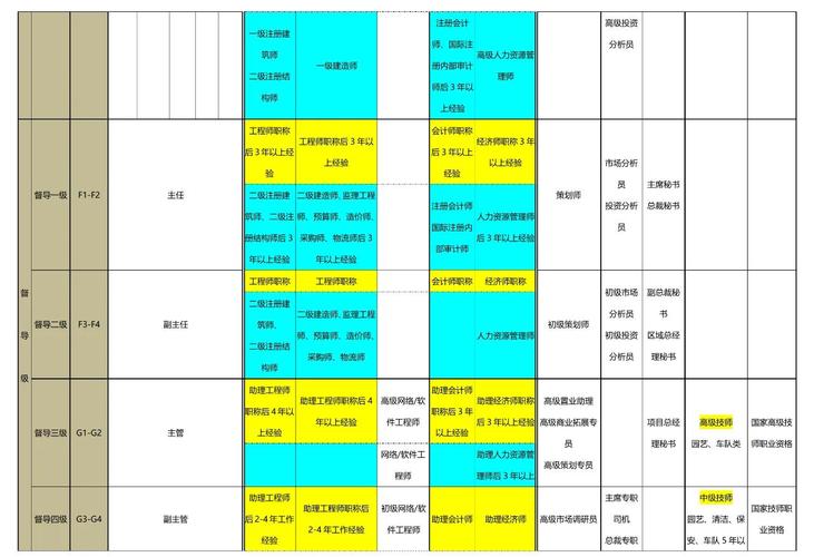 公司职级E3是什么意思?-图2 公司职级E3是什么意思?-图2