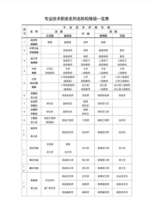 公司职级E3是什么意思?-图1 公司职级E3是什么意思?-图1