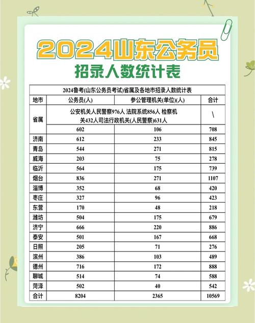 统计员招聘要求有哪些?-图3 统计员招聘要求有哪些?-图3