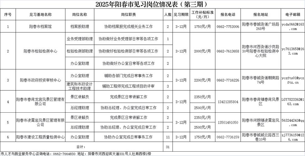 统计员招聘要求有哪些?-图2 统计员招聘要求有哪些?-图2