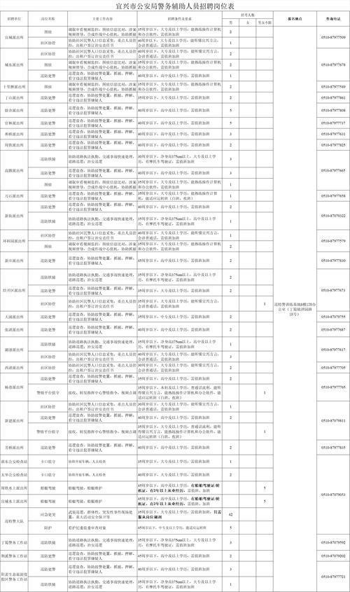 宜兴最新招聘信息有哪些岗位？-图1