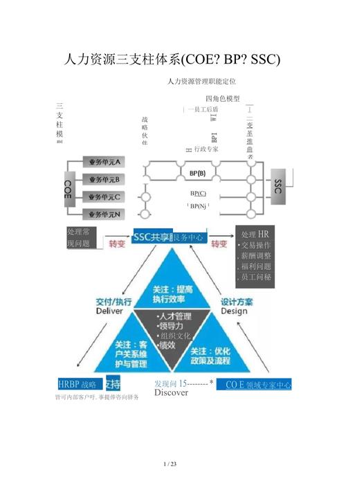 一个人力资源公司的架构-图2