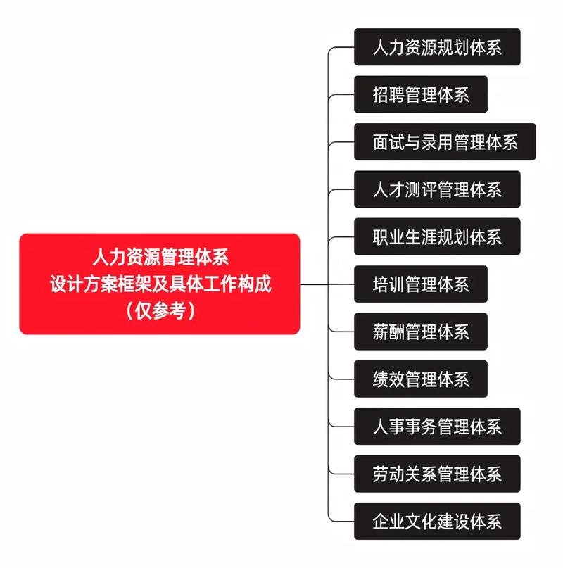 一个人力资源公司的架构-图1