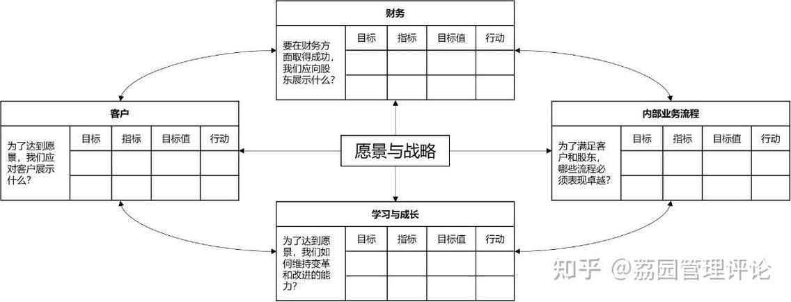 BSC衡量标准如何助力公司战略落地?-图3 BSC衡量标准如何助力公司战略落地?-图3