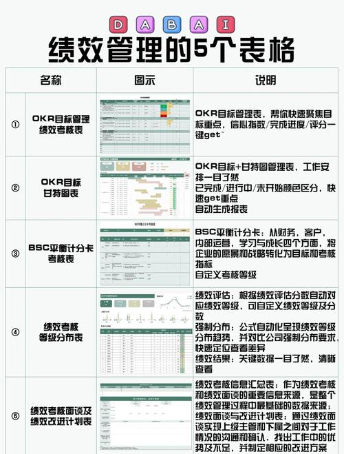 BSC衡量标准如何助力公司战略落地?-图2 BSC衡量标准如何助力公司战略落地?-图2