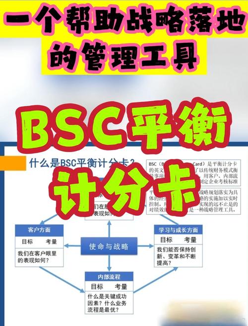 BSC衡量标准如何助力公司战略落地?-图1 BSC衡量标准如何助力公司战略落地?-图1