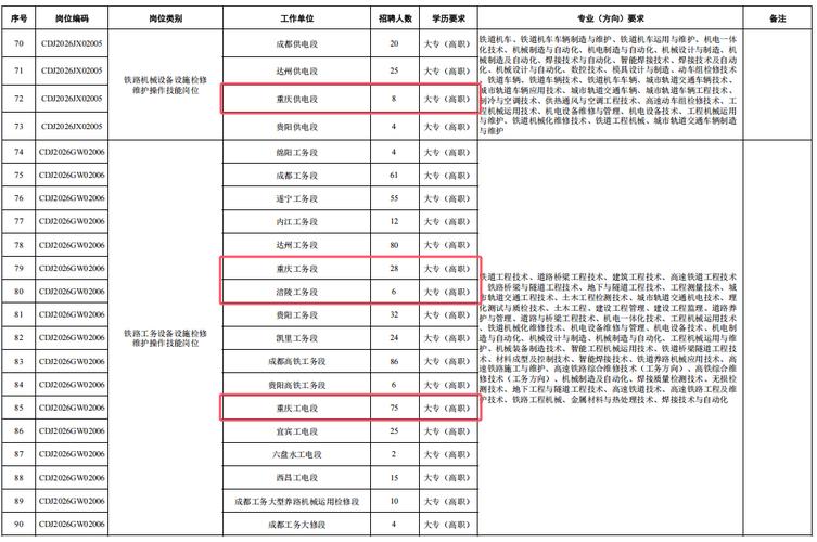 重庆涪陵招聘信息有哪些岗位和要求?-图1 重庆涪陵招聘信息有哪些岗位和要求?-图1