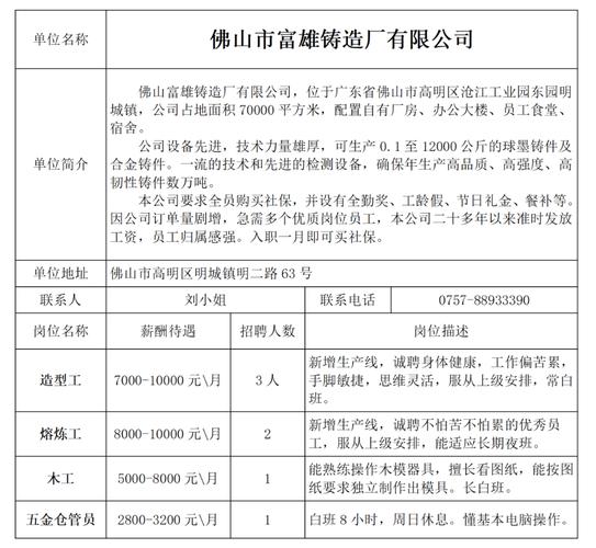 重庆铸造招聘，薪资待遇如何？-图3