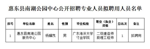 惠东县招聘网有哪些岗位?-图3 惠东县招聘网有哪些岗位?-图3