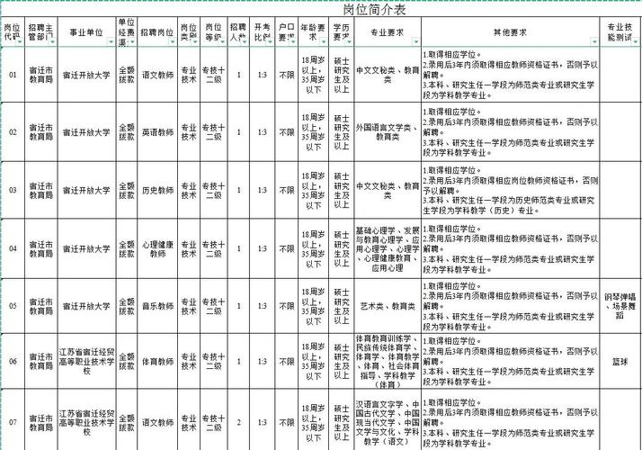 宿迁教师招聘何时开始？条件有哪些？-图1