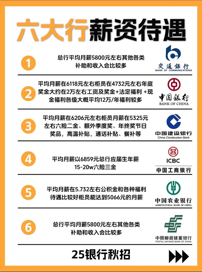 人保险公司员工工资待遇-图3 人保险公司员工工资待遇-图3