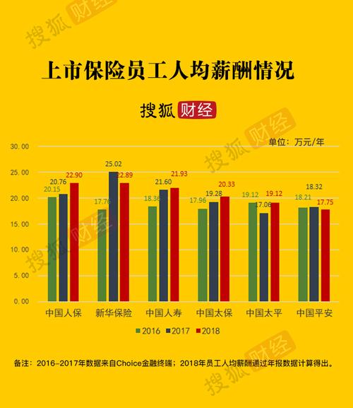 人保险公司员工工资待遇-图2 人保险公司员工工资待遇-图2